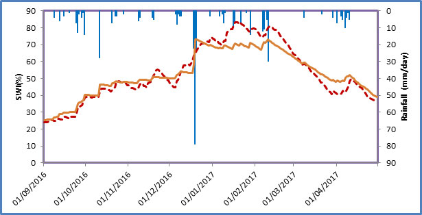 Nous sommes fiers de vous présenter notre dernière innovation : MAPCEREALI, la plateforme web révolutionnaire qui propulse l'agriculture vers de nouveaux sommets en combinant des services de cartes satellitaires NDVI de pointe avec une assistance à l'irrigation intelligente.